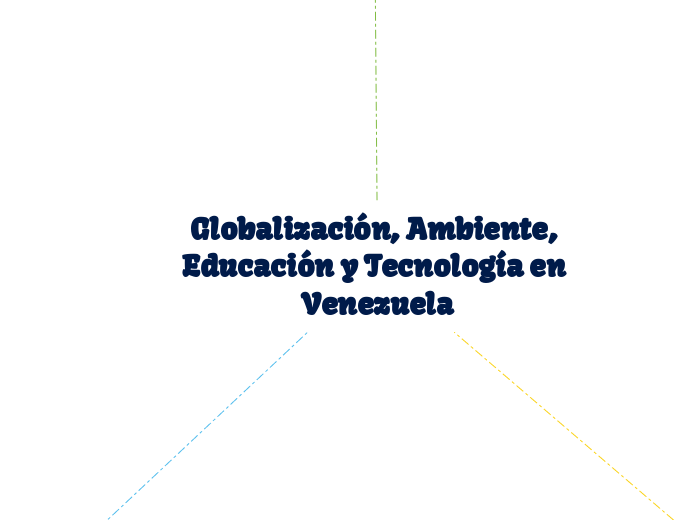 Globalización, Ambiente, Educación y Te...- Mapa Mental