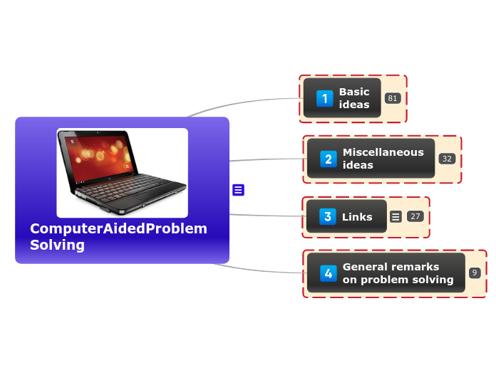 ComputerAidedProblemSolving - Mind Map