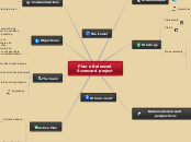 Plan a Balanced Scorecard project - Mapa Mental