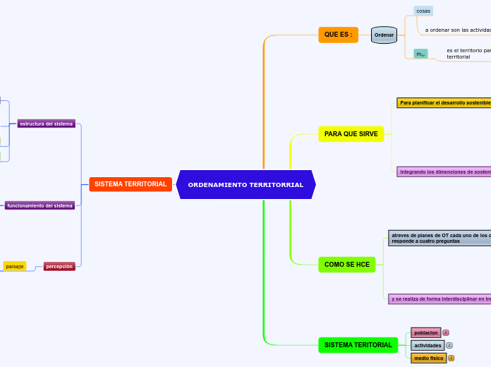 ORDENAMIENTO TERRITORRIAL
