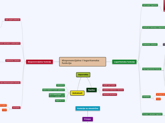 Eksponencijalna i logaritamska   funkcija