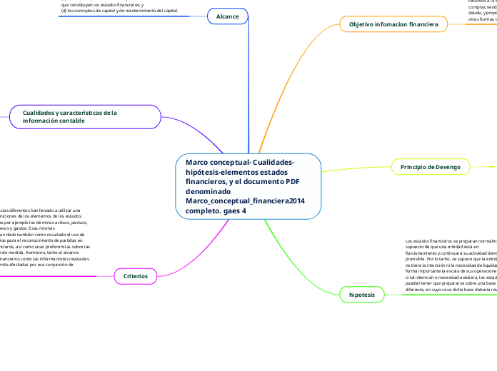 Marco conceptual- Cualidades-hipótesis-...- Mapa Mental