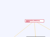 APROXIMACIÓ AL CONCEPTE DE FAMÍLIA - Mapa Mental