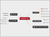 SERVICEnter Mp - Mapa Mental