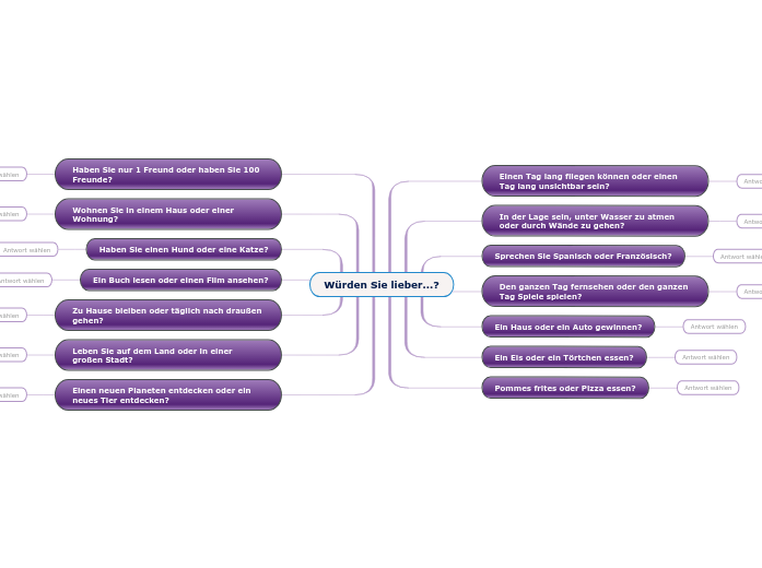 Würden Sie lieber...? - Fragen - Mindmap