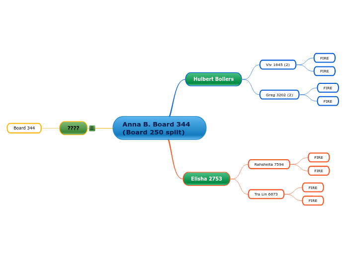Anna B. Board 344 (Board 250 split)