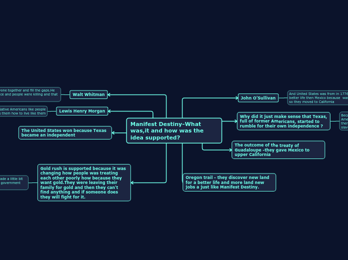 Manifest Destiny-What was,it and how was the idea supported?