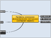 Декорирование интерьера