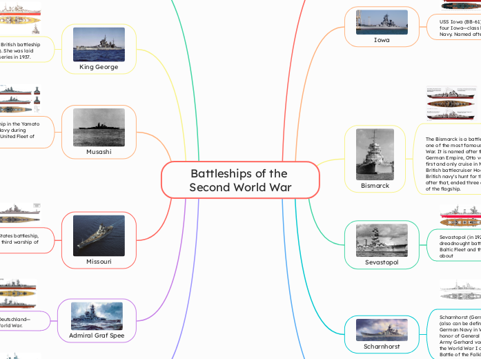 Battleships of the Second World War