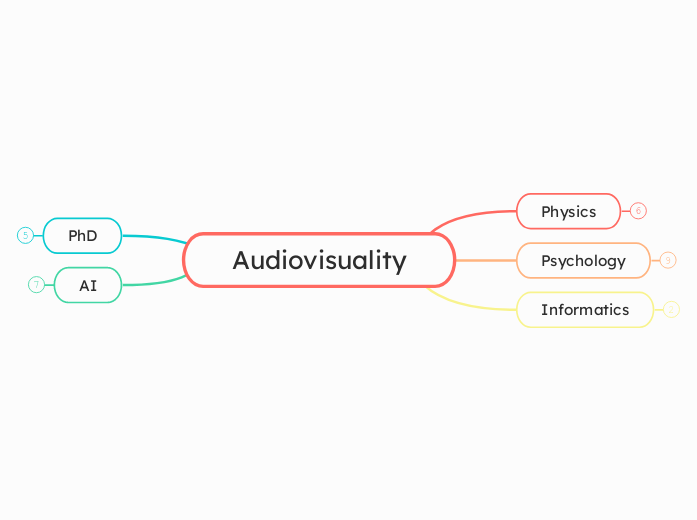 Audiovisuality