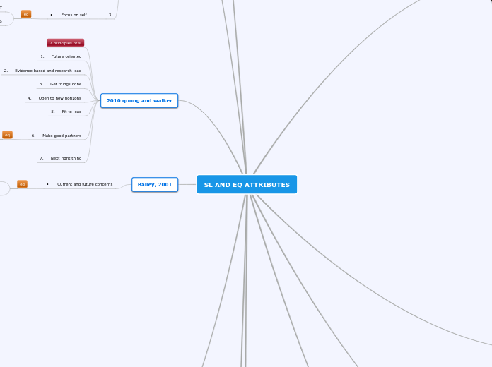 SL AND EQ ATTRIBUTES - Mind Map