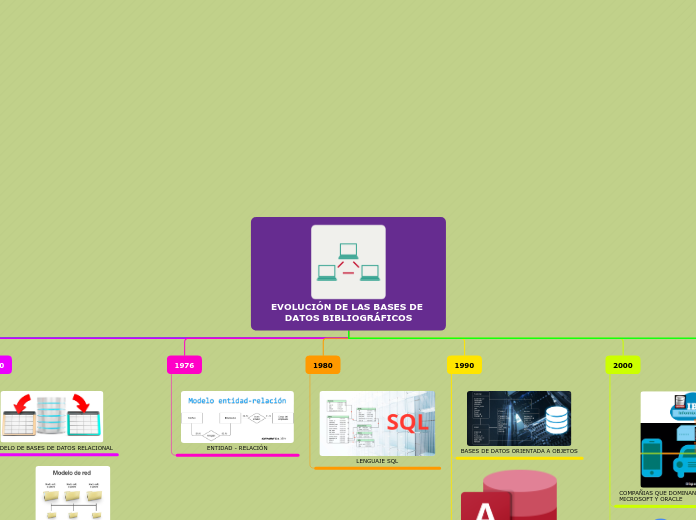 Base de Datos Bibliograficos