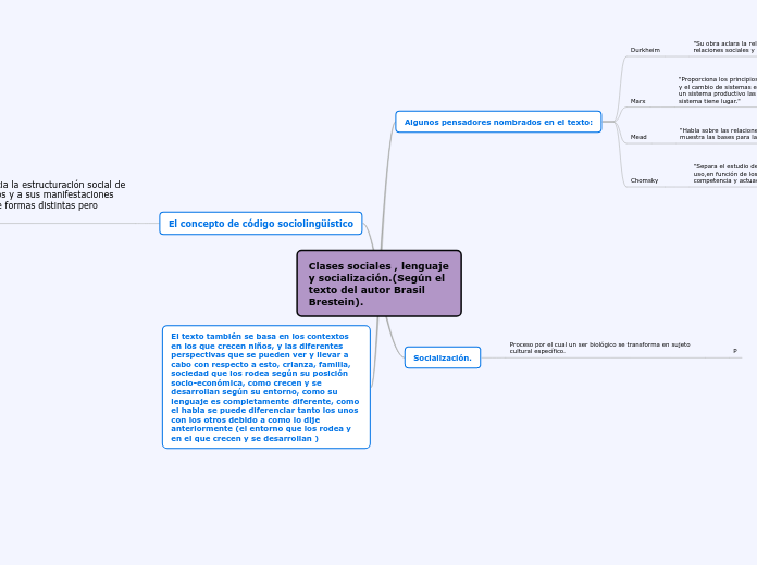 Clases sociales , lenguaje y socialización.(Según el texto del autor Brasil Brestein).