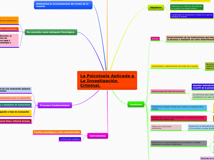 La Psicología Aplicada a La Investigación Criminal.