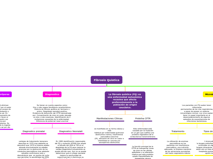 Fibrosis Quística