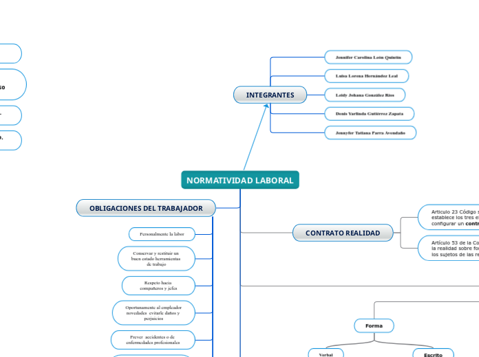 NORMATIVIDAD LABORAL