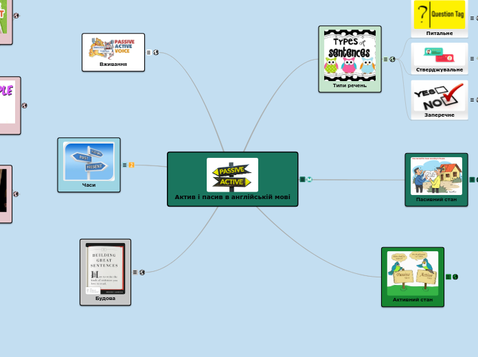 Актив і пасив в англійській мові