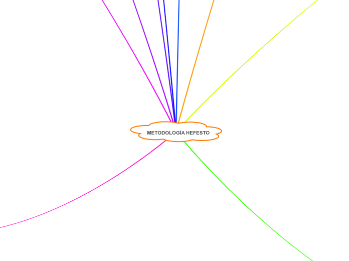 METODOLOGÍA HEFESTO