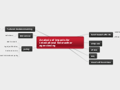 Analysis of impacts for international fede...- Mind Map