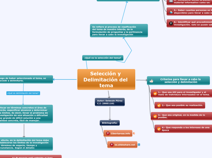 Selección y Delimitación del tema