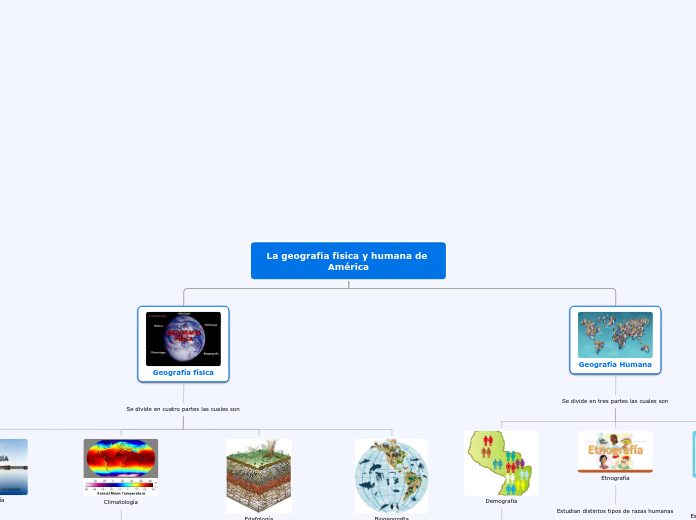 La geografía física y humana de América