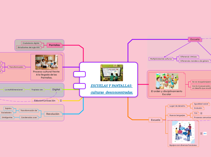 ESCUELAS Y PANTALLAS: 
culturas  descon...- Mapa Mental