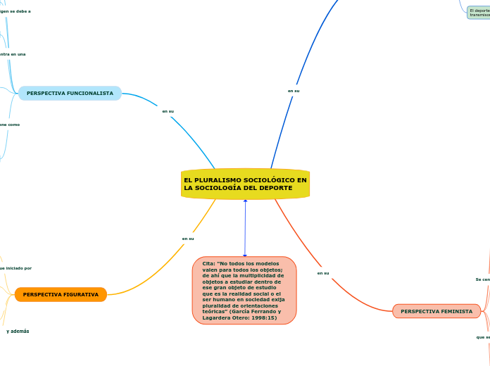 EL PLURALISMO SOCIOLÓGICO EN                 LA SOCIOLOGÍA DEL DEPORTE