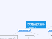 VIDEOS MEDIOS VS. NUEVOS MEDIOS Y ENTOR...- Mapa Mental
