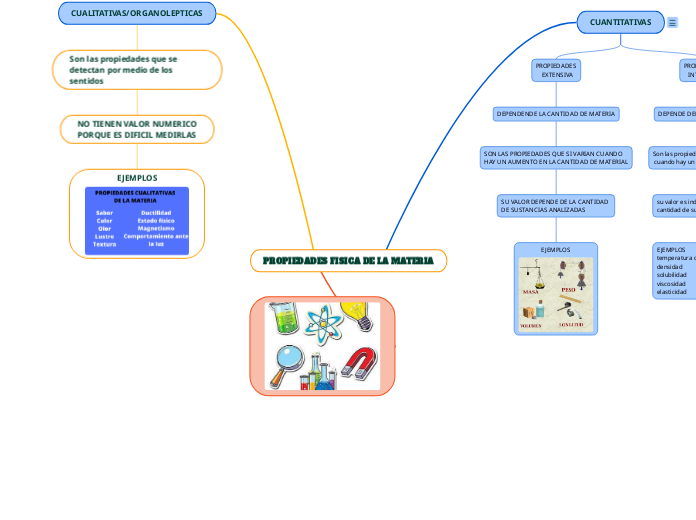 PROPIEDADES FISICA DE LA MATERIA