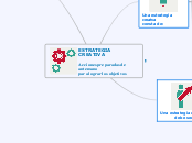 ESTRATEGIA CREATIVA
  
Acciones prepara...- Mapa Mental