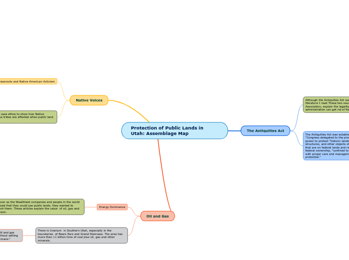 Protection of Public Lands in Utah: Assemblage Map