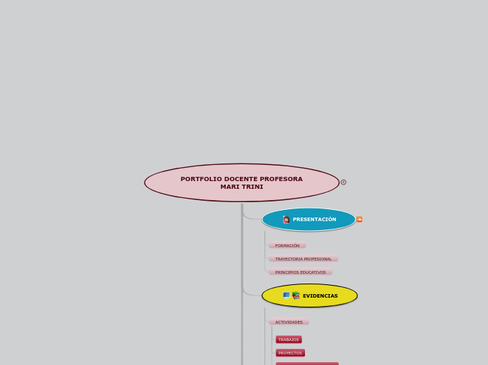 PORTFOLIO DOCENTE PROFESORA          MA...- Mapa Mental