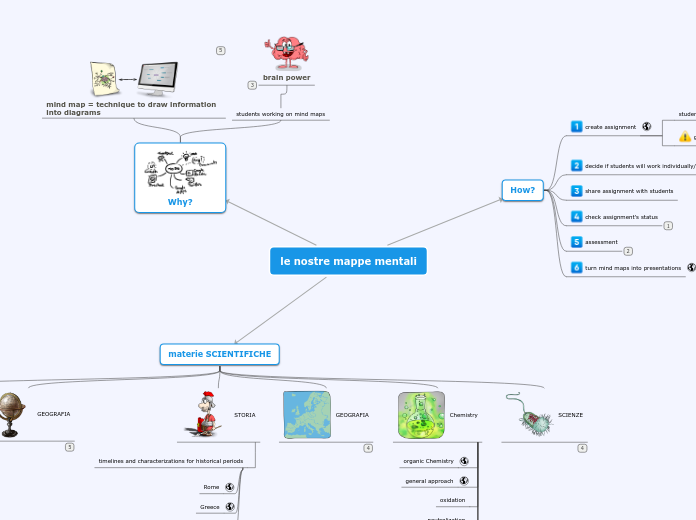 Sample Mind Map