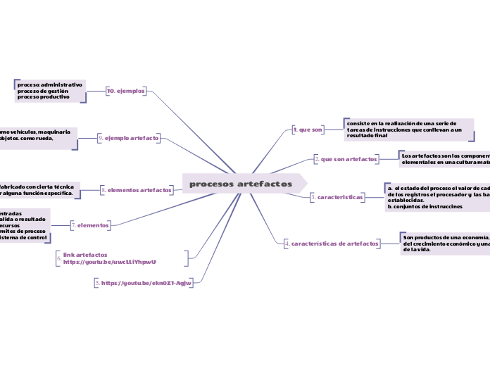 procesos artefactos