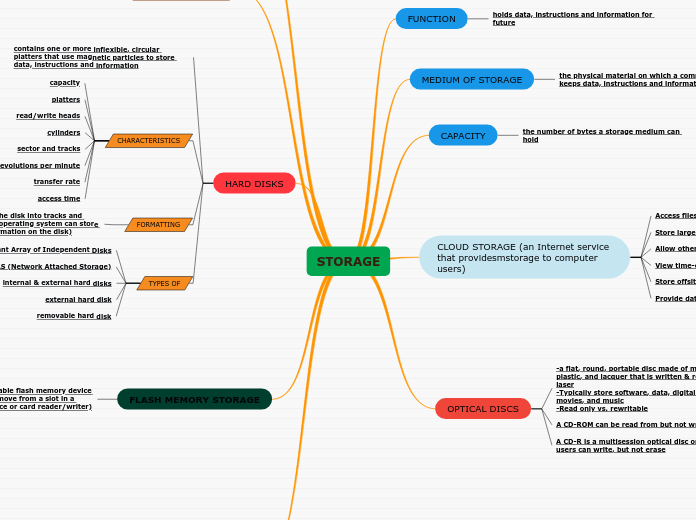 mindmap chapter 3