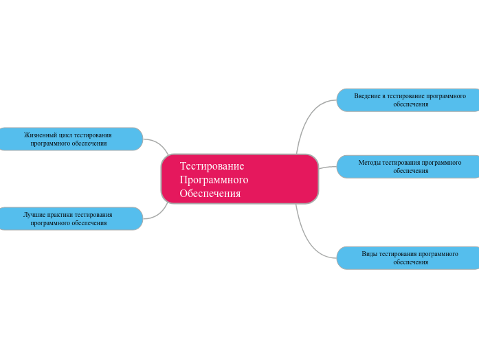 Тестирование Программного Обеспечения