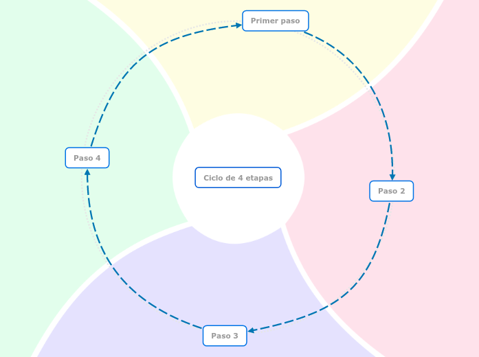 Crear diagrama de ciclo (4 pasos)