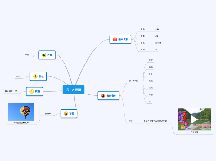 我  方元謙 - 思維導圖