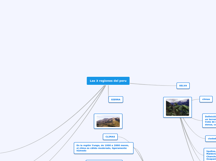 Las 3 regiones del peru