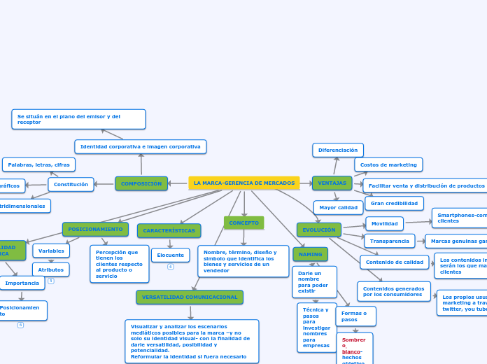La marca-gerencia mercados