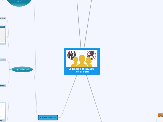 La Deserción Escolar 
          en el Perú