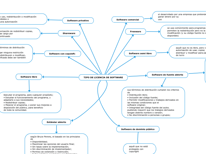 TIPO DE LICENCIA DE SOFTWARE