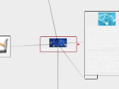 las tic con el paso del tiempo - Mapa Mental