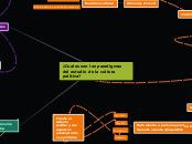 ¿Cuales son los paradigmas del estudio ...- Mapa Mental