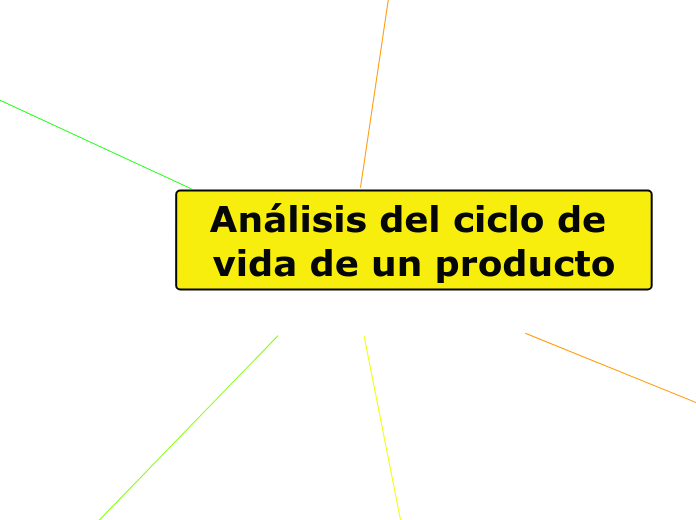 Análisis del ciclo de vida de un producto