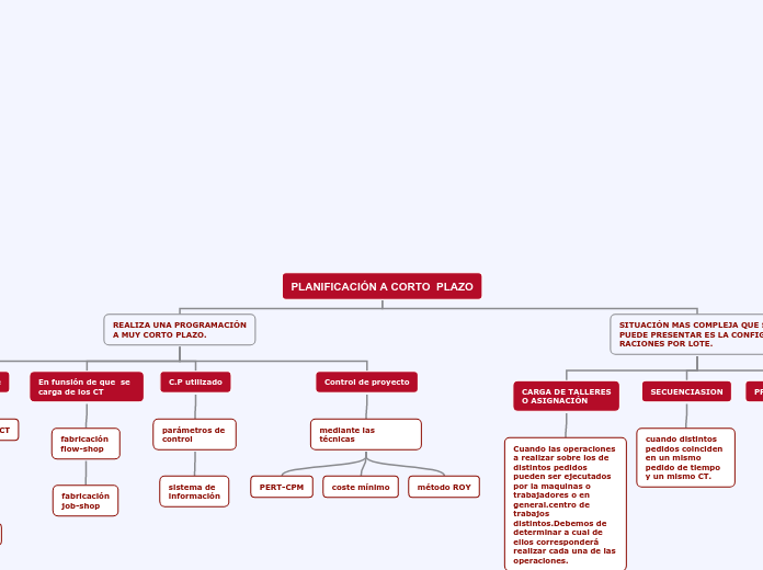 PLANIFICACIÓN A CORTO  PLAZO
