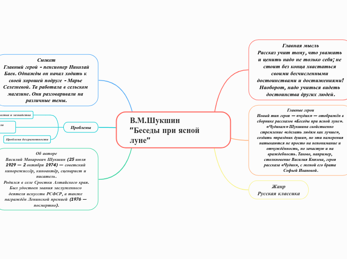 В.М.Шукшин
"Беседы при ясной лун...- Мыслительная карта