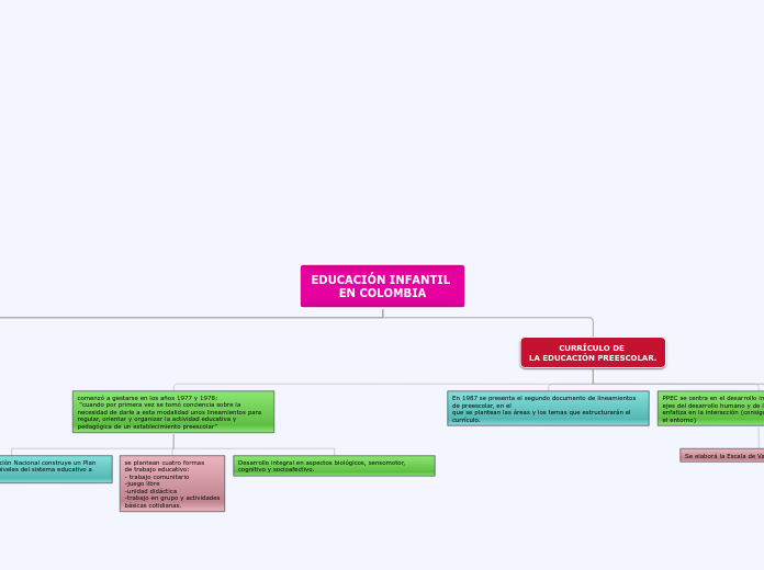 EDUCACIÓN INFANTIL 
EN COLOMBIA
