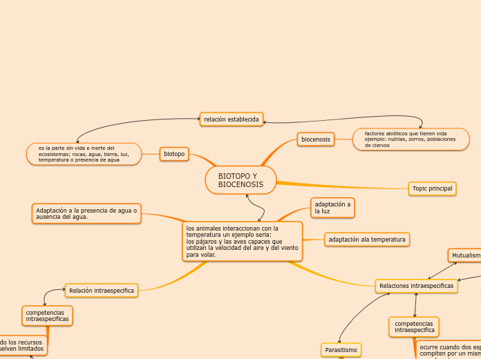 BIOTOPO Y BIOCENOSIS