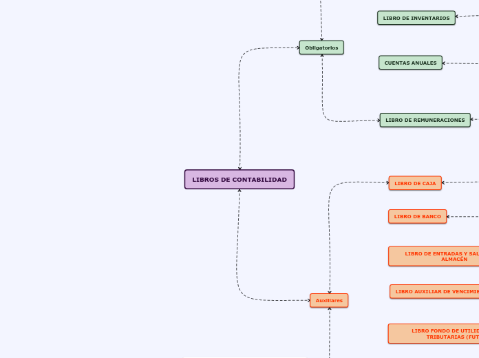 LIBROS DE CONTABILIDAD